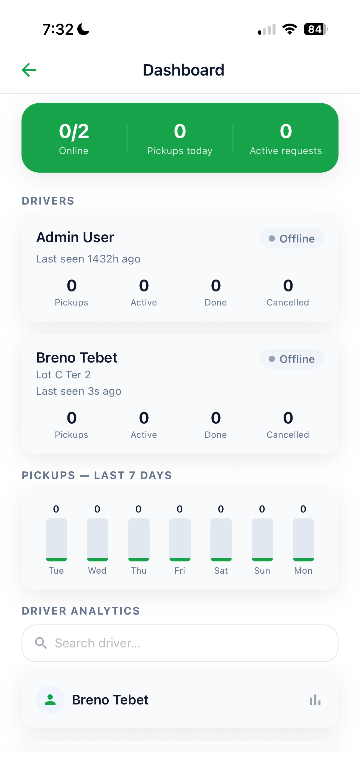 Admin dashboard